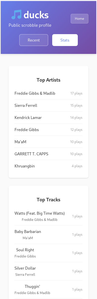 Scrob UI - All Stats