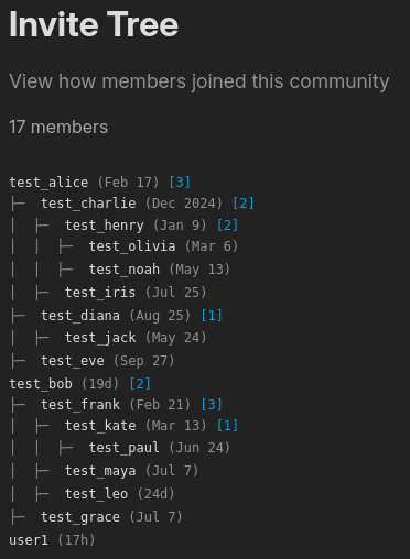 Invite tree showing users with ASCII connecting lines